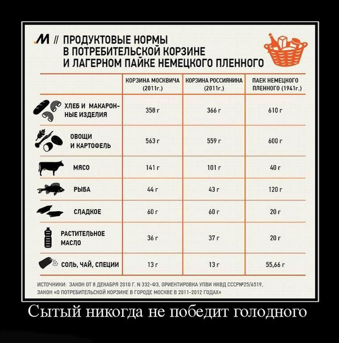 Опубликованное фото