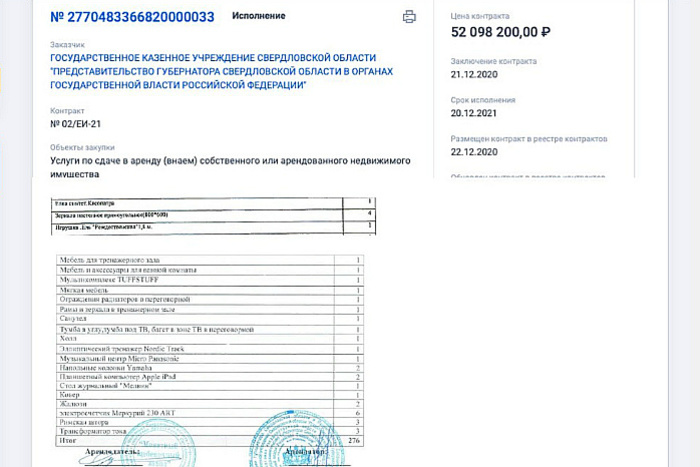 Свердловские власти потратят 52 млн на аренду квартиры в Москве рядом с Кремлевской набережной