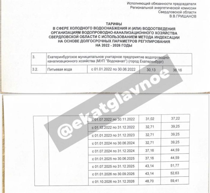 Фото: Telegram-канал Екатеринбург Главное