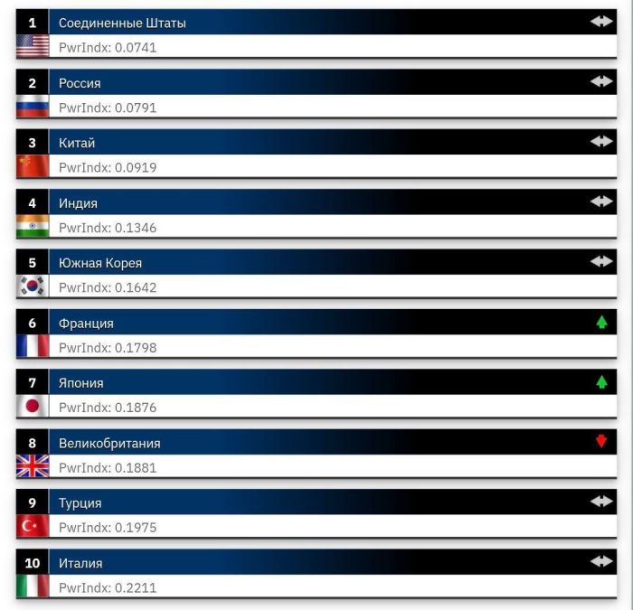 Источник: Telegram-канал «Арсенал Отечества»