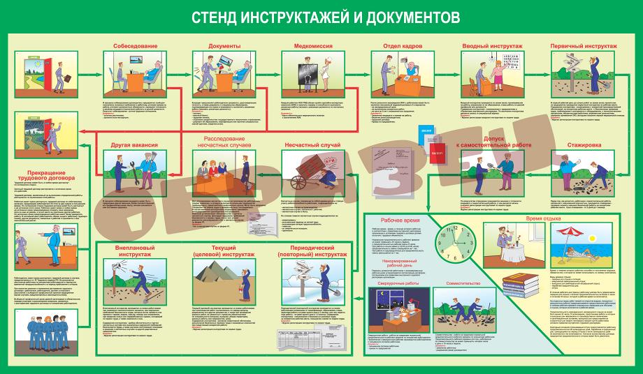 Инструктаж по технике безопасности учебной практики. Вводный инструктаж по охране труда. Охрана труда вводный инструктаж. Стенд «вводный инструктаж». Вводный инструктаж для подрядчиков.