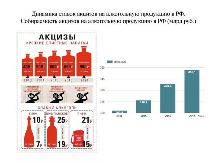 Рост акцизов.jpg