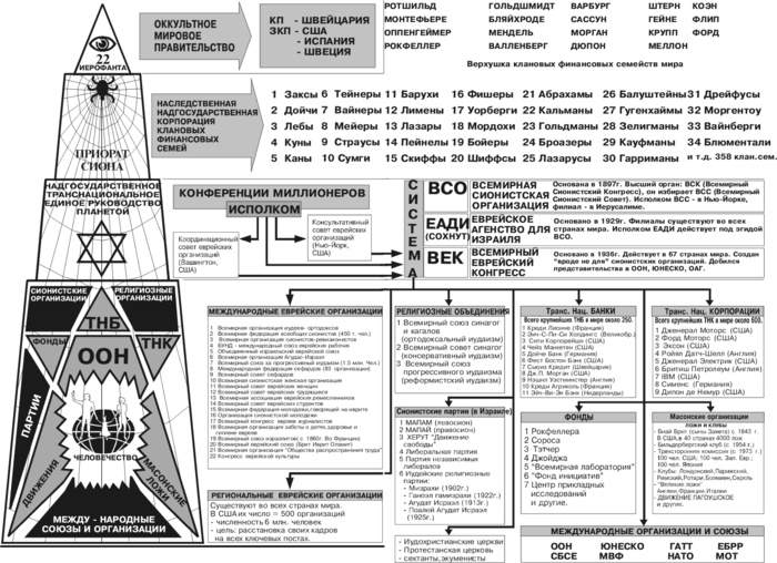 КОБ. Схема мирового правительства.gif