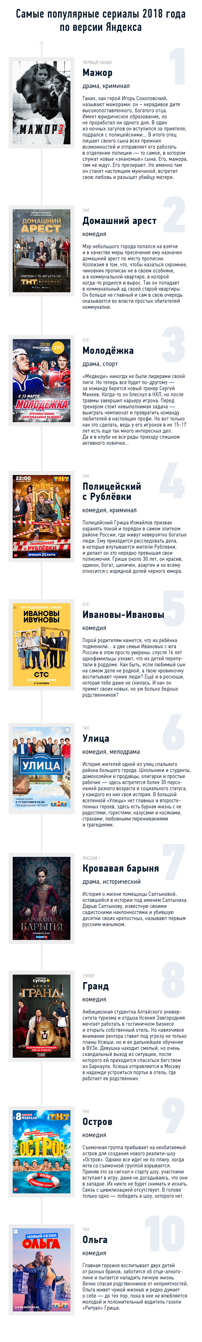 Яндекс сериалы 2018