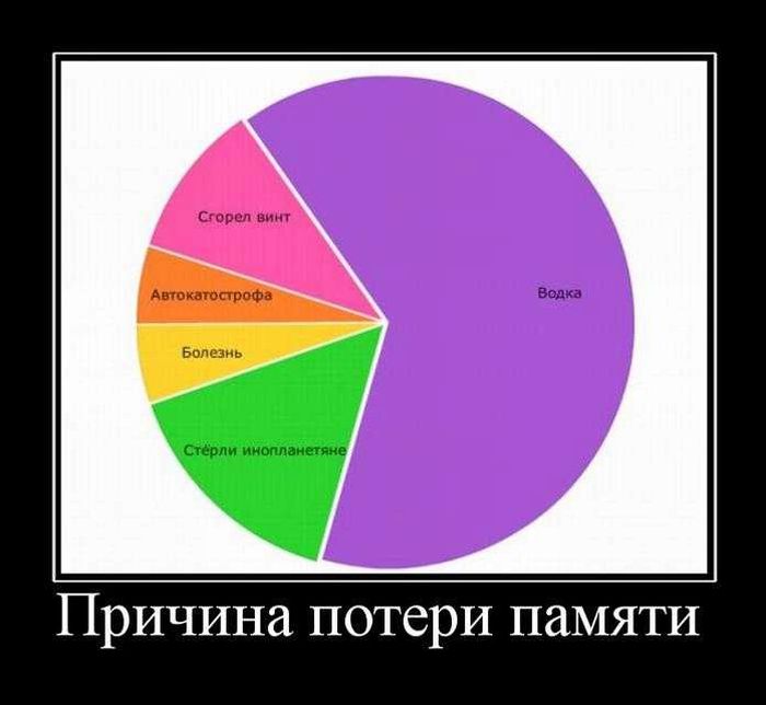 Анекдот про память. Шутки про память. Анекдоты про память смешные. Память картинки прикольные.