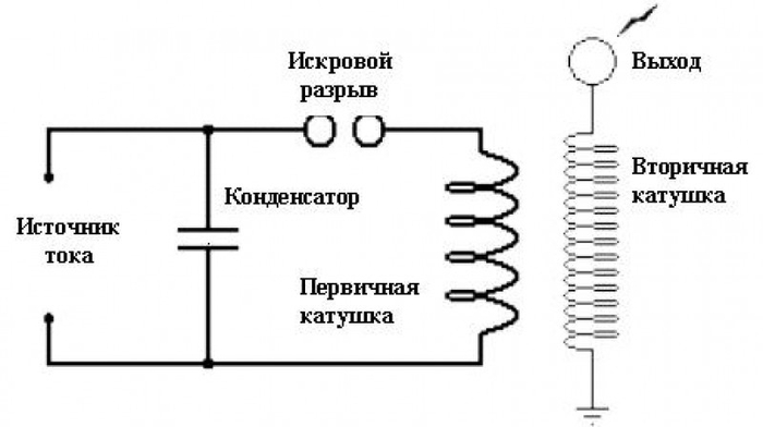 Схема замещения катушки