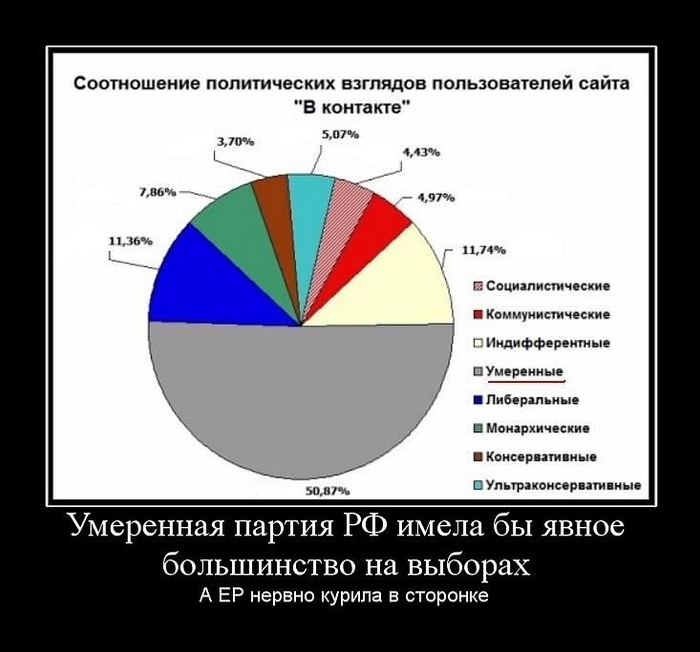 Политические взгляды это. Политические взгляды. Политические и политические взгляды,что такое. Умеренные политические взгляды это. Политические взгляды человека.