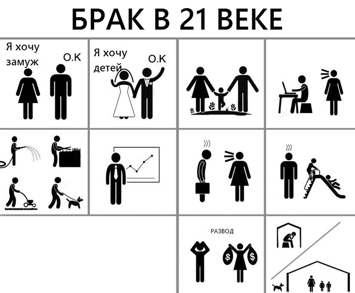 Брак в 21 веке.jpg