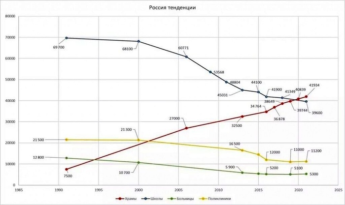 Росссия-тенденции.jpg