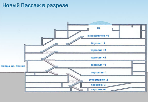 Пассаж екатеринбург схема магазинов