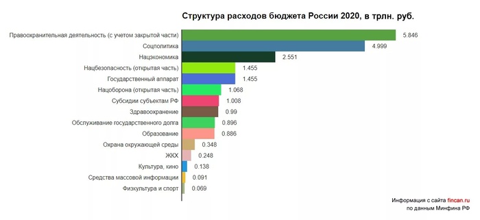 Структура расходов РФ в 2020 году.jpg