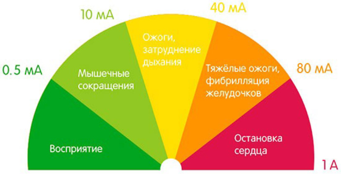 Deystvie_toka.jpg