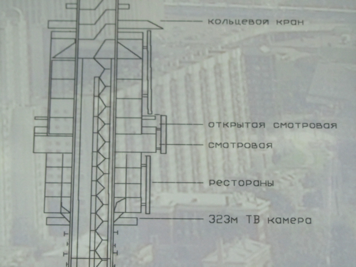 Фундамент останкинской башни