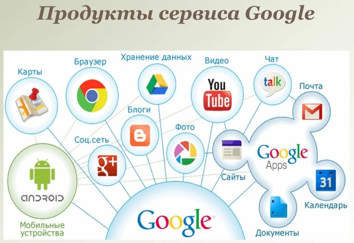 Сервисы Google.jpg