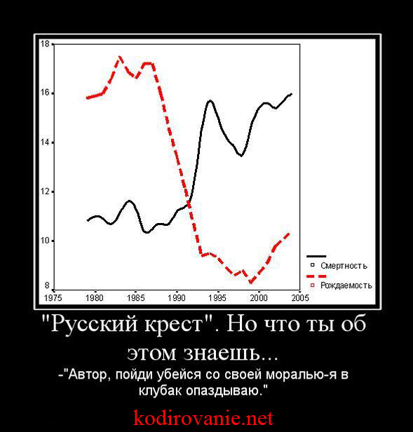 Русский крест. Русский крест рождаемость и смертность. Русский крест рождаемость и смертность 2020. Русский крест 90.