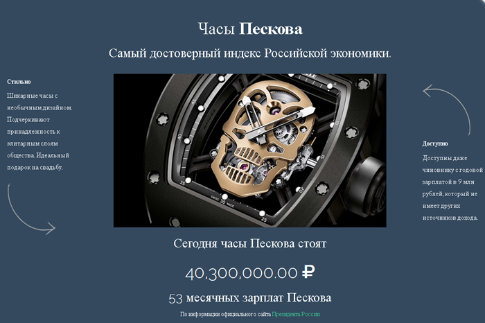 Пользователи Рунета стали оценивать состояние экономики в «часах Пескова»