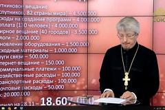 Телеканал Екатеринбургской епархии пожурил зрителей за плохие пожертвования
