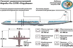 Российский «Порубщик» заглушит американские «Томагавки»