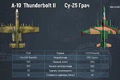 Украина попросила США поставить ей штурмовики Су-25