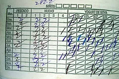 Минпромторг оценил эффект от введения карточек на продукты для малоимущих