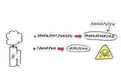 В Екатеринбурге мать требует от школы вернуть ее сыну вейп