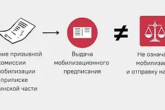 Юрист объяснил, что означает повестка в военкомат за мобилизационным предписанием