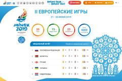 Россия возглавила медальный зачет на Евроиграх-2019