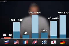 В Кремле прокомментировали инициативу Навального повысить пенсии ветеранам до 200 тыс. рублей