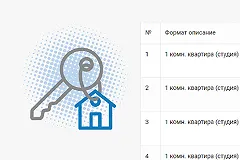 Женщина, выигравшая квартиру в «Опорном крае», поделилась впечатлениями
