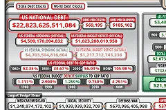 Общий объем долгов США превышает 1800% от ВВП
