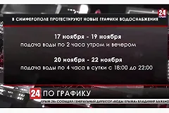 Подачу воды жителям Симферополя сократили до четырех часов в сутки
