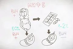 Подростка с запущенной стадией ВИЧ пытаются спасти медики в Оренбурге