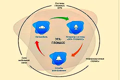 Закон есть — кнопок нет. Приморье митингует из-за нехватки систем «ЭРА-ГЛОНАСС»