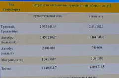 Новую транспортную схему Екатеринбурга признали требующей доработки