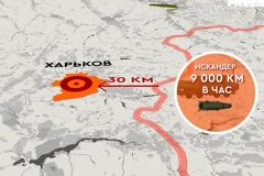 ВC РФ нанесли удар по пункту дислокации иностранных наемников ВСУ в Харькове