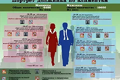 На Урале судебные приставы проанализировали базу должников-алиментщиков