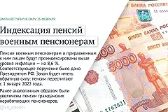 Какие законы вступают в России в силу в марте