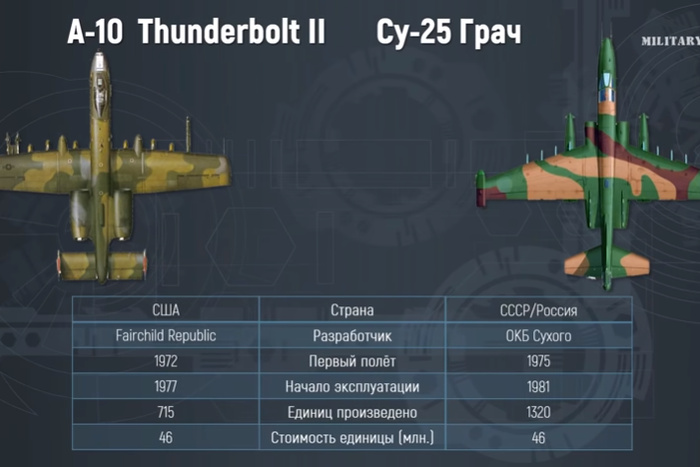 Украина попросила США поставить ей штурмовики Су-25