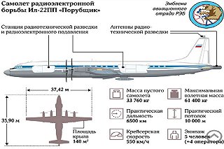 Российский «Порубщик» заглушит американские «Томагавки»