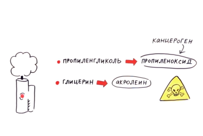 В Екатеринбурге мать требует от школы вернуть ее сыну вейп