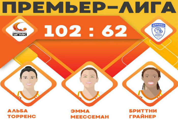 Баскетболистки УГМК на своей площадке разгромили курское «Динамо»