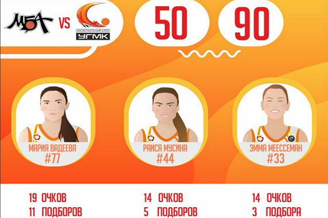 «Лисицы» вышли в финал чемпионата России, всухую выиграв полуфинальную серию