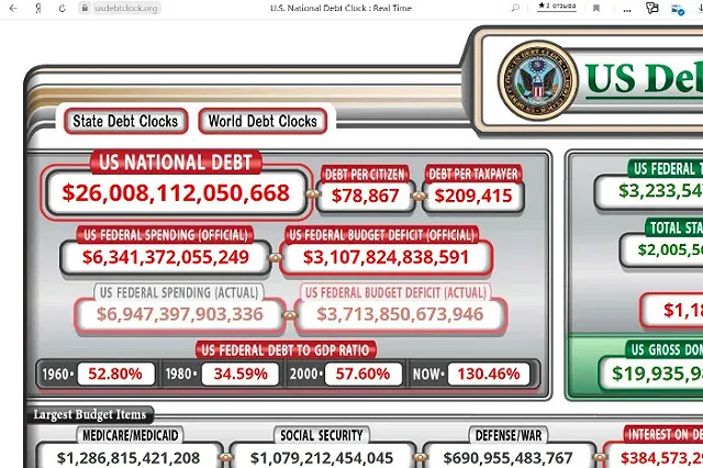 Дефицит бюджета США рекордно вырос