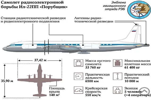 Российский «Порубщик» заглушит американские «Томагавки»