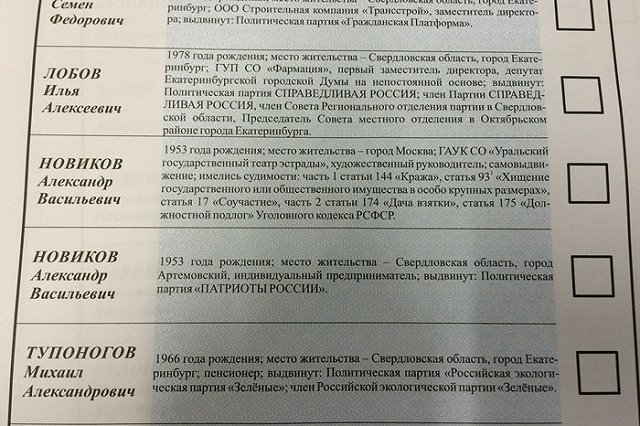 Кандидаты «Единой России» побеждают в большинстве одномандатных округов