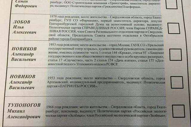 Кандидаты «Единой России» побеждают в большинстве одномандатных округов