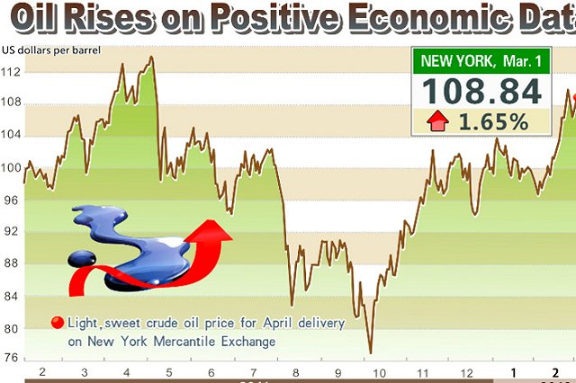 Инвесторы поставили на рост нефтяных цен до 100 долларов