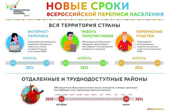 Всероссийская перепись населения пройдет в сентябре 2021 года
