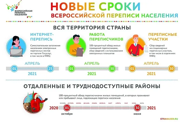 Всероссийская перепись населения пройдет в сентябре 2021 года