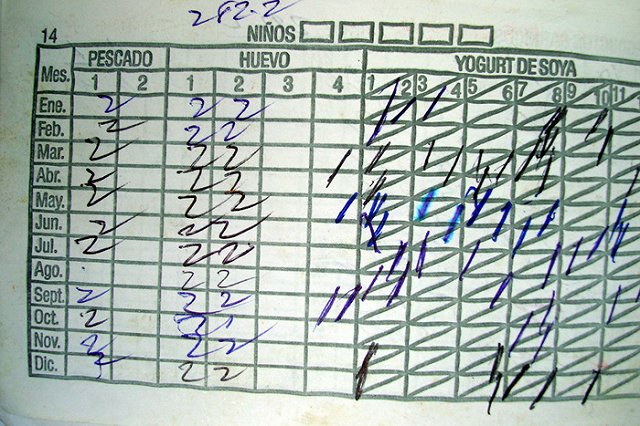 Минпромторг оценил эффект от введения карточек на продукты для малоимущих